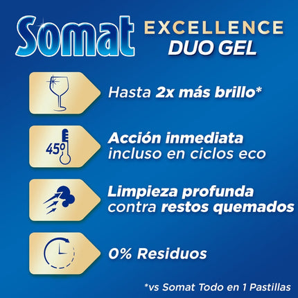 SOMAT Pack de 2 Botes de Detergente Lavavajillas Gel Excellence Duo Gel Anti-grasa Botella 35 Dosis 560 ml (70 lavados en total)