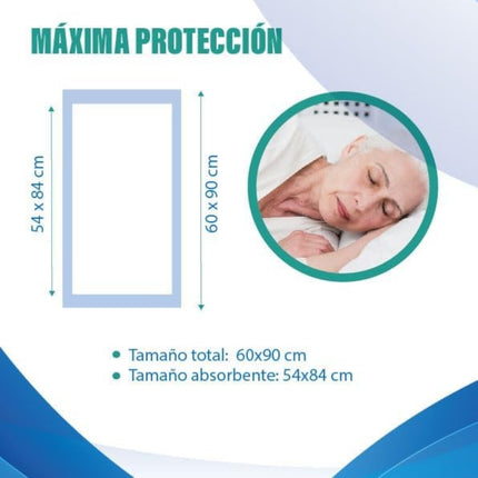 DORLYK Empapador de Cama para Adultos Desechable de 60x90 cm Protector de Colchón, Sillón y Silla de Ruedas Impermeable y Absorbente Salvacamas para Mayores 20 Unidades